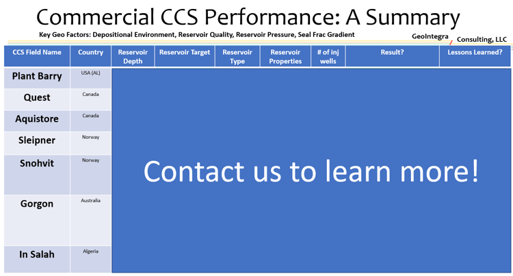Commercial_CCS_Performance-1